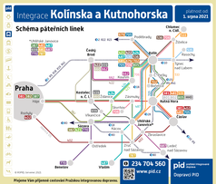 TZD_Integrace-Kolinsko+Kutnohorsko_B5.png